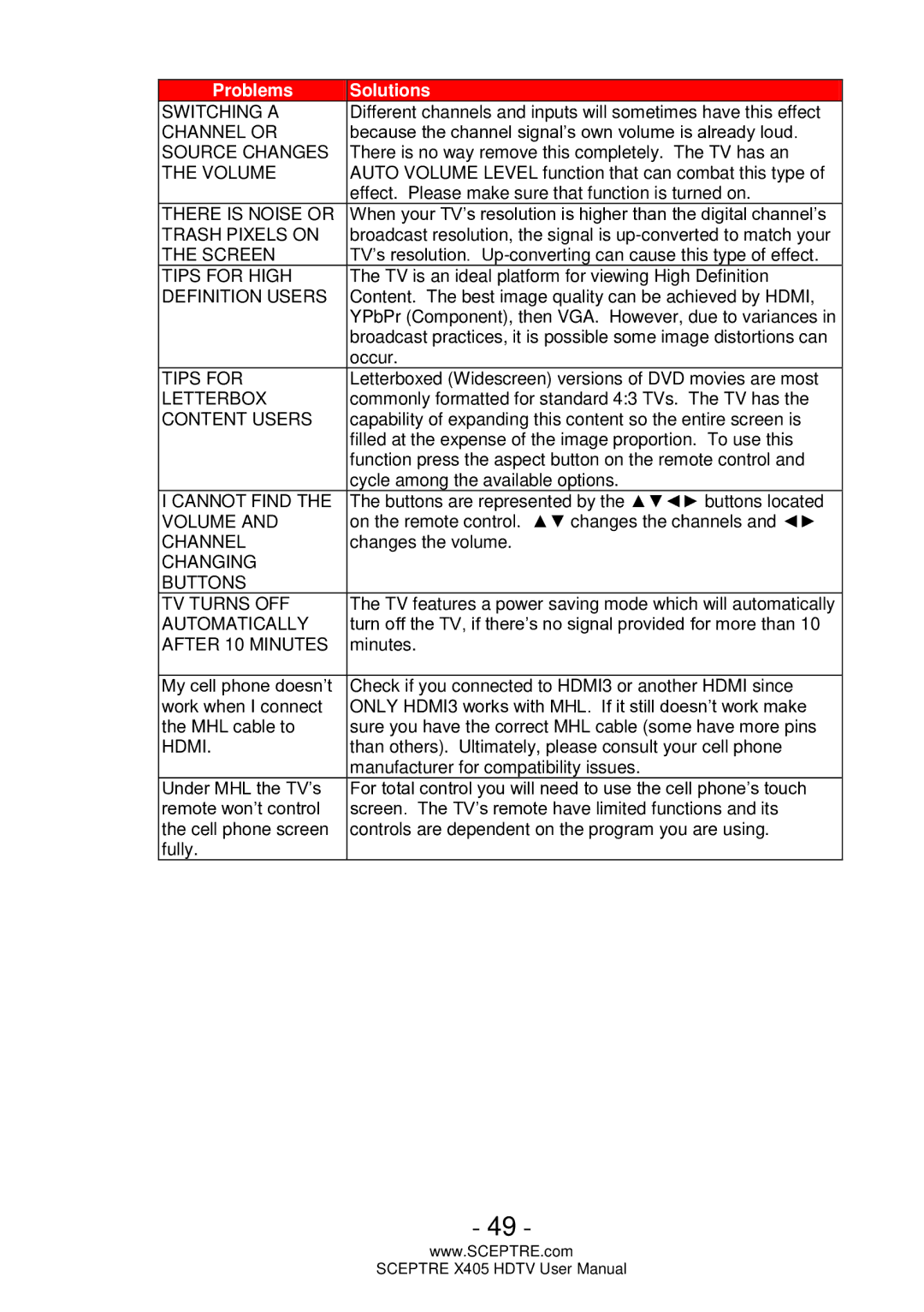 Sceptre Technologies X405 Switching a, Channel or, Source Changes, Volume, There is Noise or, Trash Pixels on, Tips for 