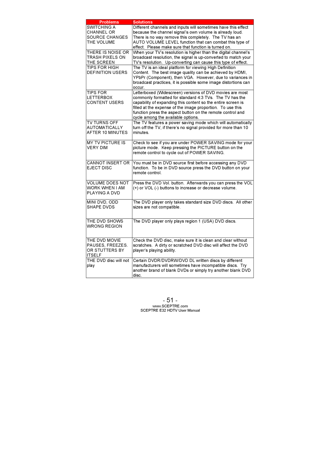 Sceptre Technologies SCEPTRE E32 HDTV user manual Switching a 