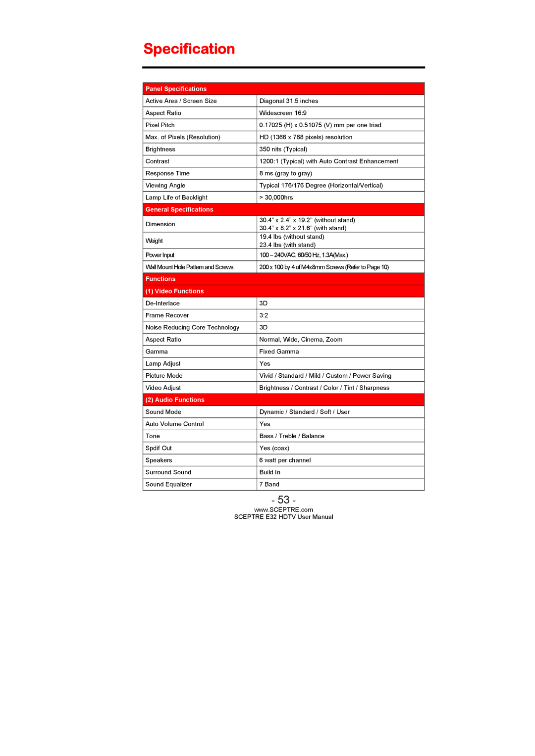 Sceptre Technologies SCEPTRE E32 HDTV user manual Panel Specifications 