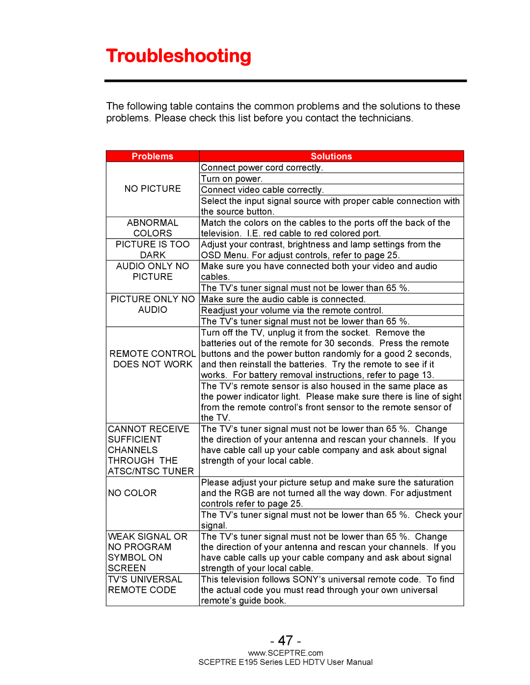 Sceptre Technologies SCEPTRE LED HDTV user manual Troubleshooting, Problems Solutions 