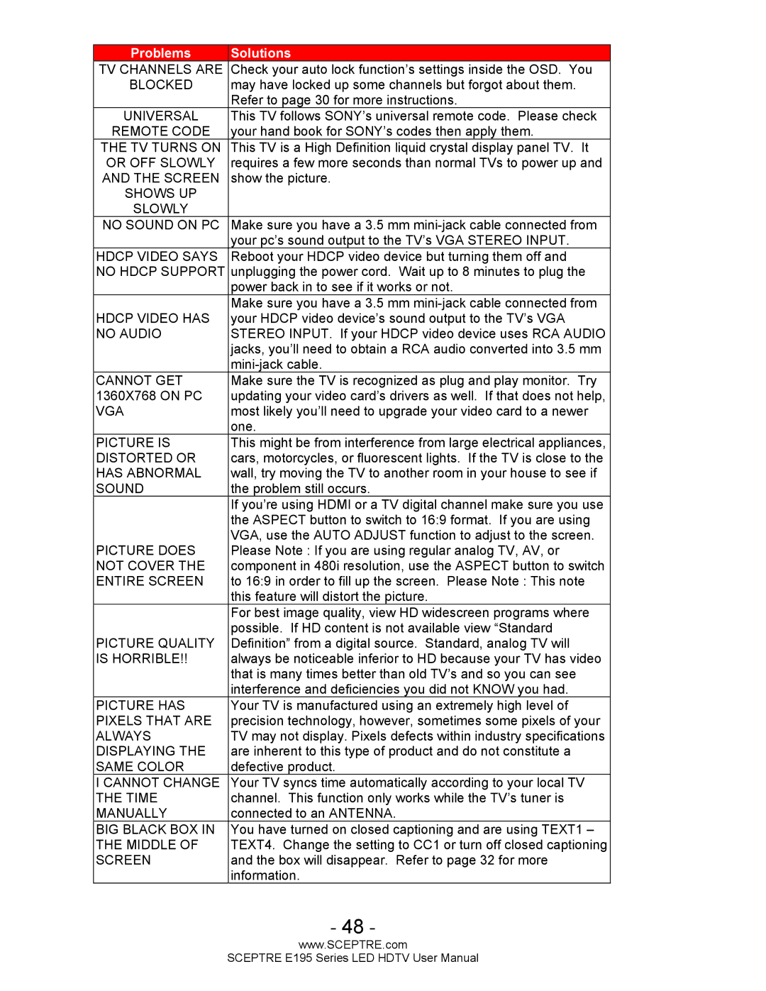 Sceptre Technologies SCEPTRE LED HDTV user manual TV Channels are 