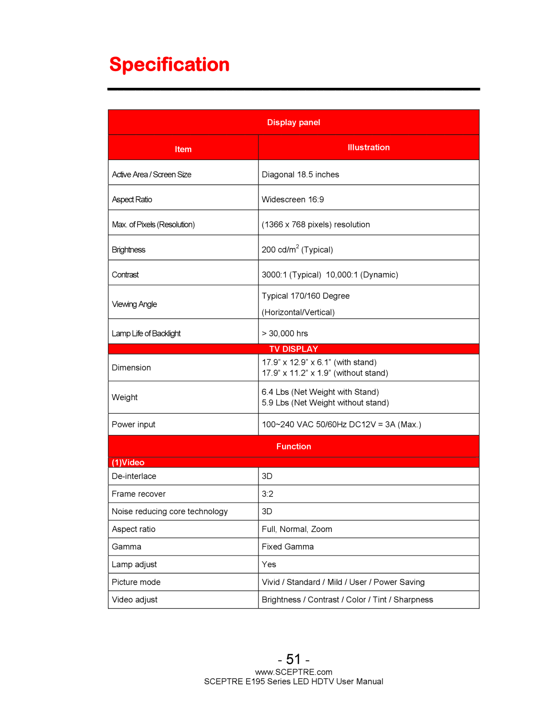 Sceptre Technologies SCEPTRE LED HDTV user manual Specification, Display panel Illustration 