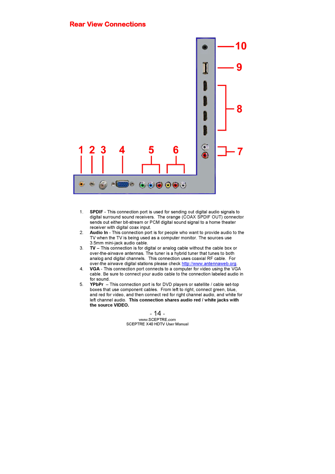 Sceptre Technologies SCEPTRE X40 HDTV user manual Rear View Connections 