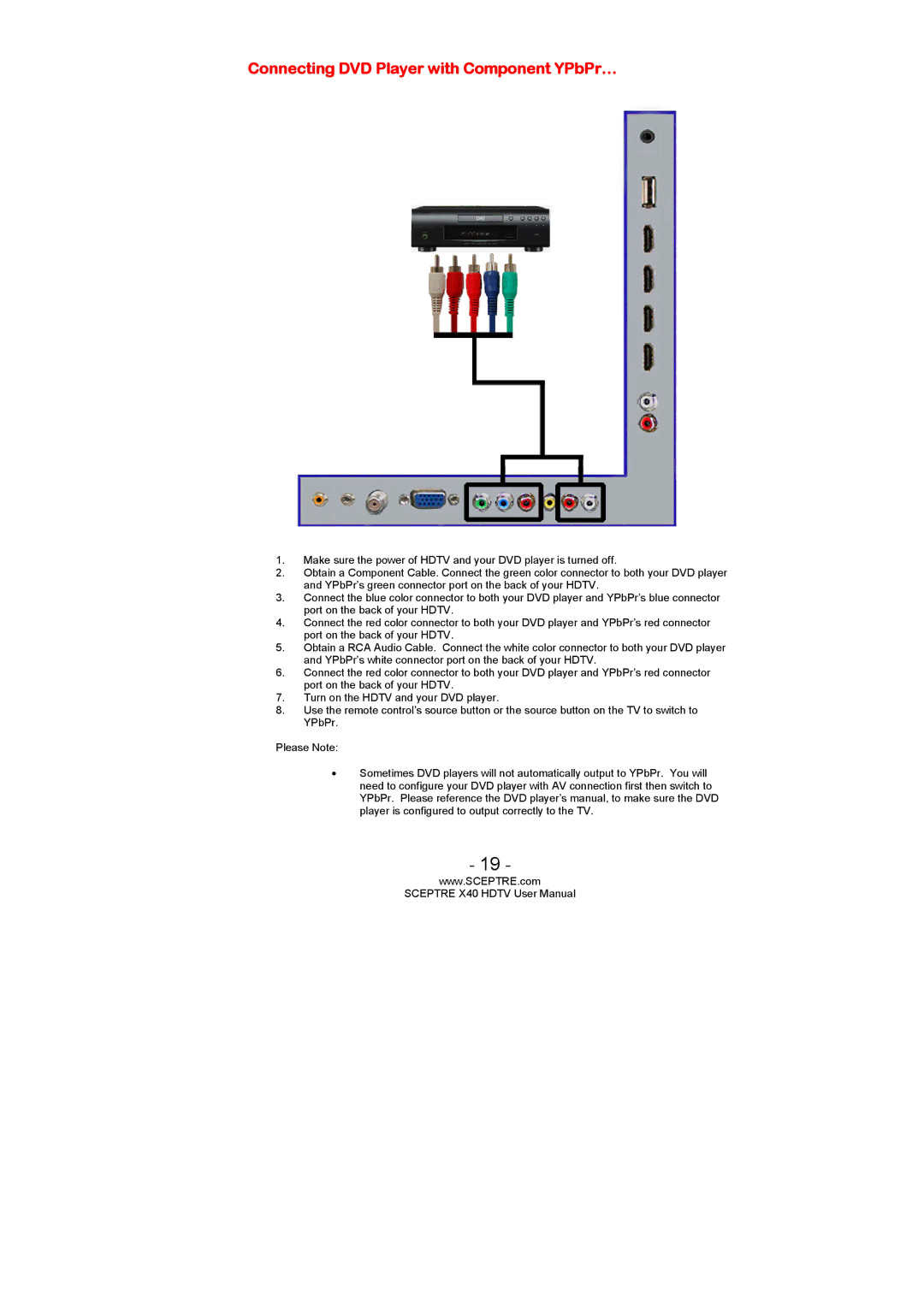 Sceptre Technologies SCEPTRE X40 HDTV user manual Connecting DVD Player with Component YPbPr… 