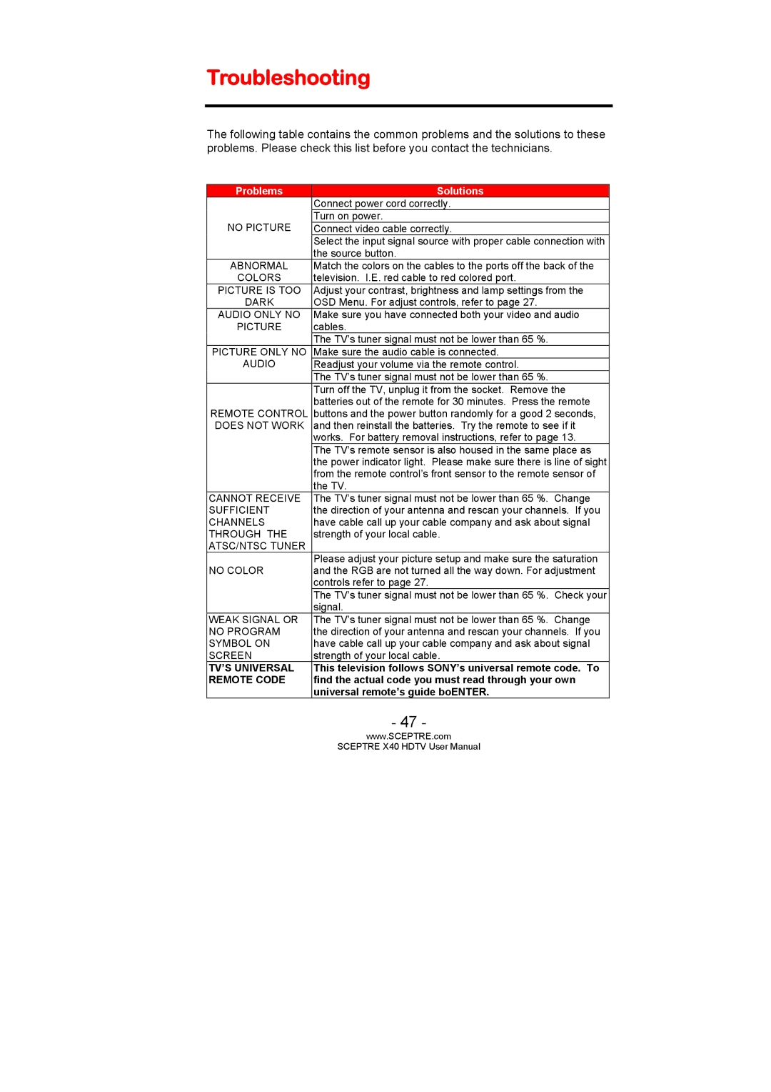 Sceptre Technologies SCEPTRE X40 HDTV user manual Troubleshooting, Problems Solutions 