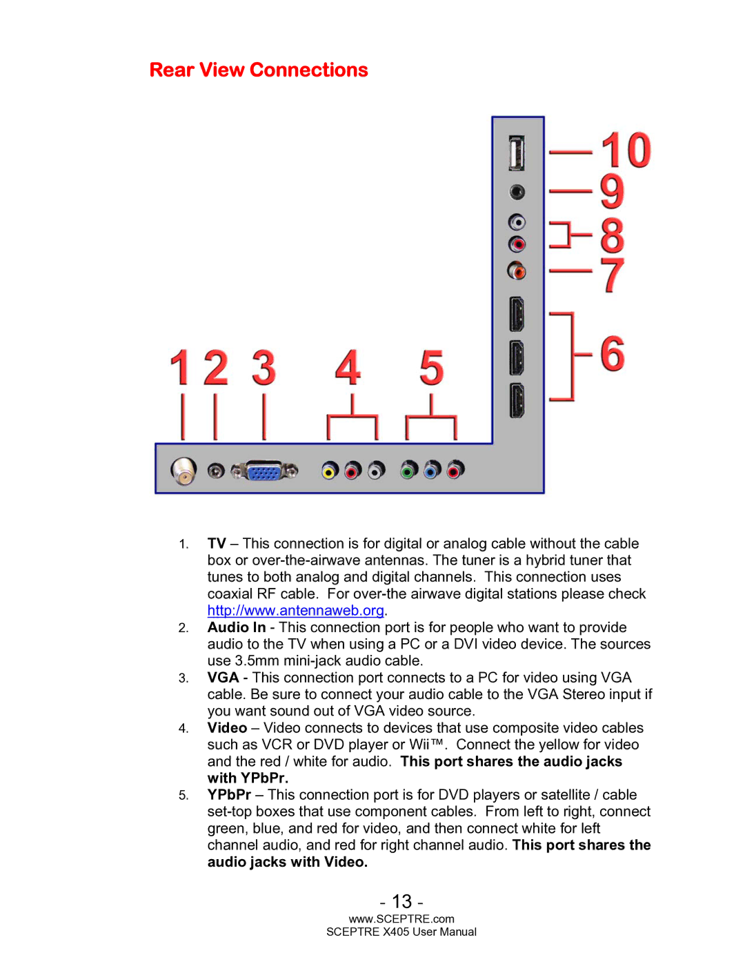 Sceptre Technologies SCEPTRE X405 HDTV user manual Rear View Connections 