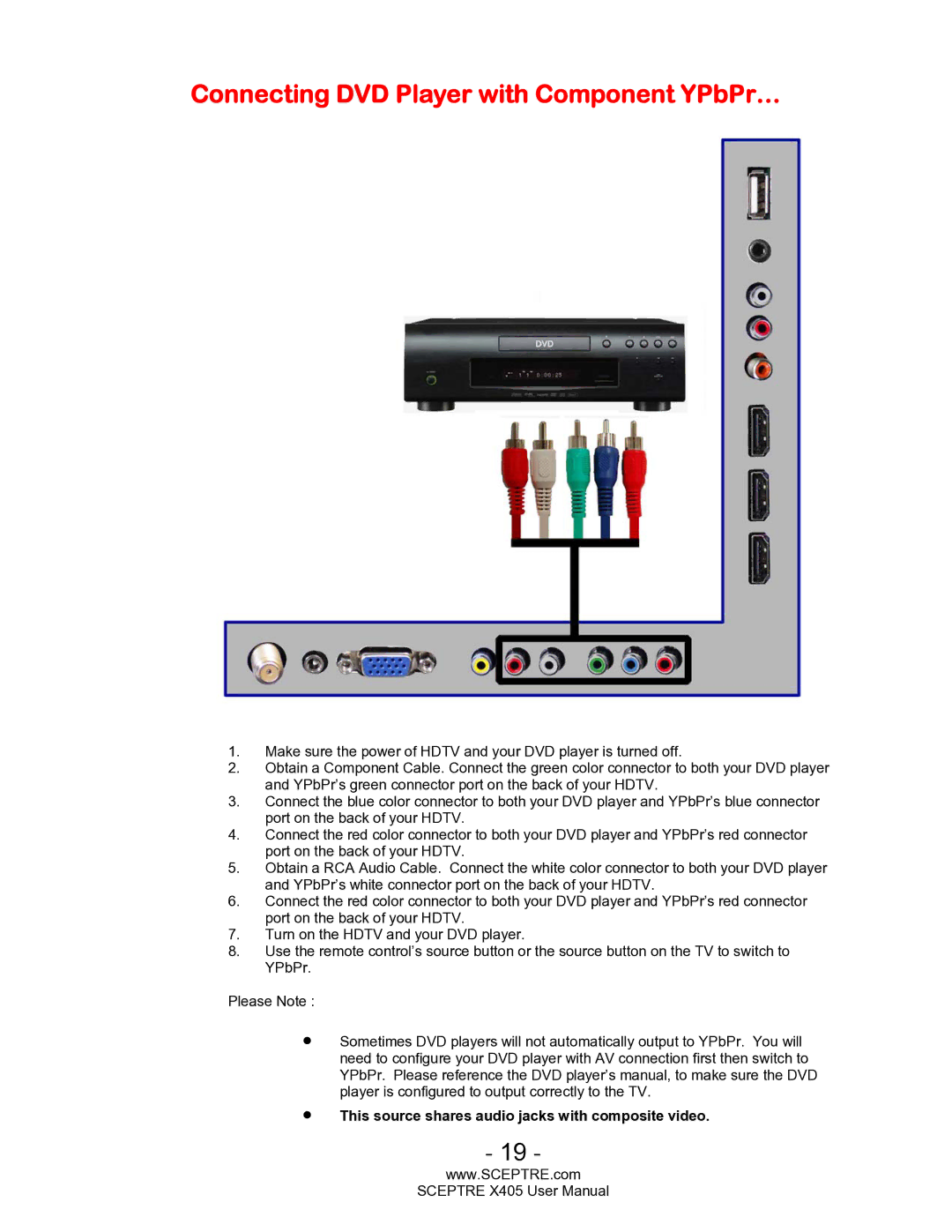 Sceptre Technologies SCEPTRE X405 HDTV user manual Connecting DVD Player with Component YPbPr… 