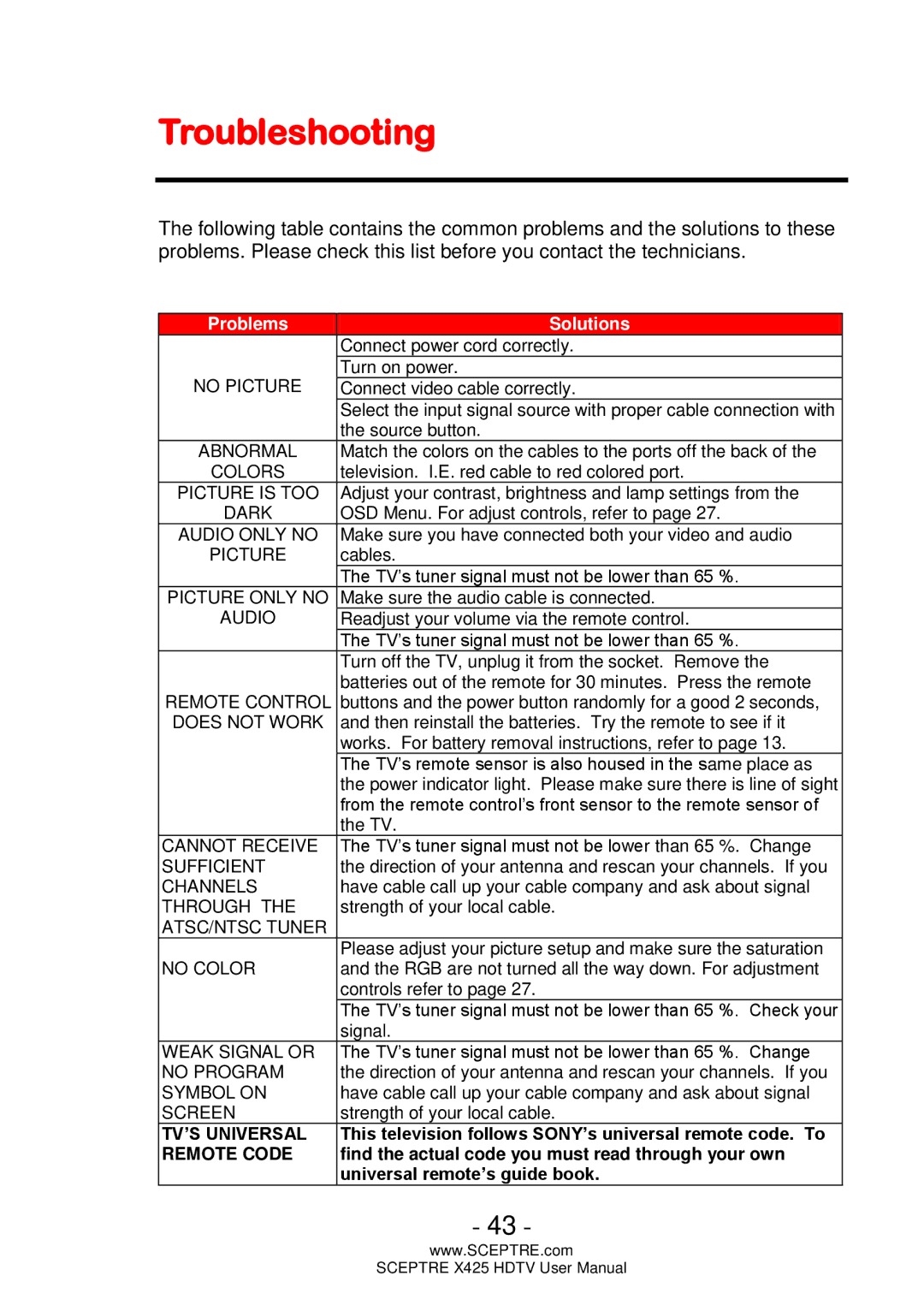 Sceptre Technologies SCEPTRE X425 HDTV user manual Troubleshooting 