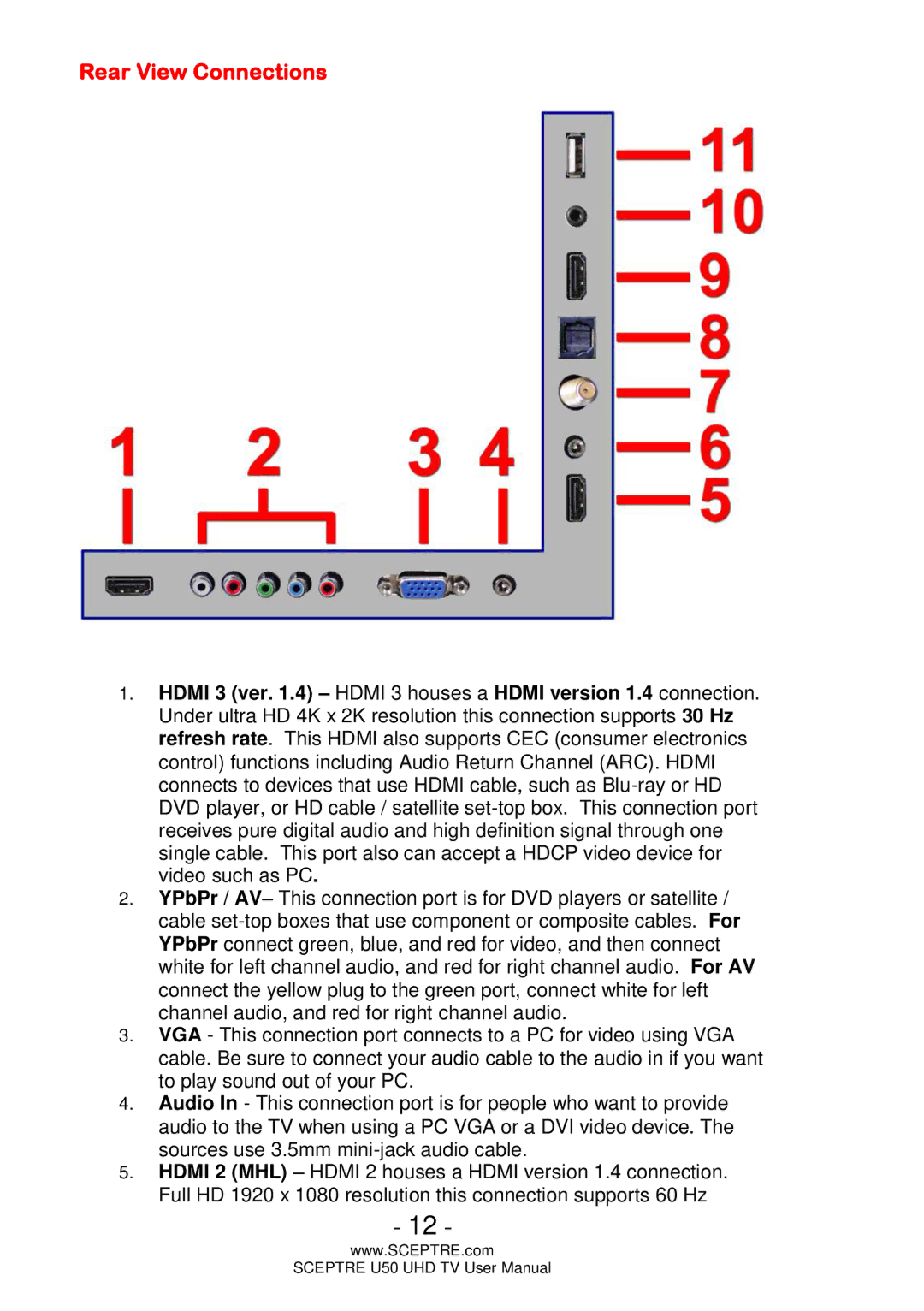 Sceptre Technologies U50 user manual Rear View Connections 