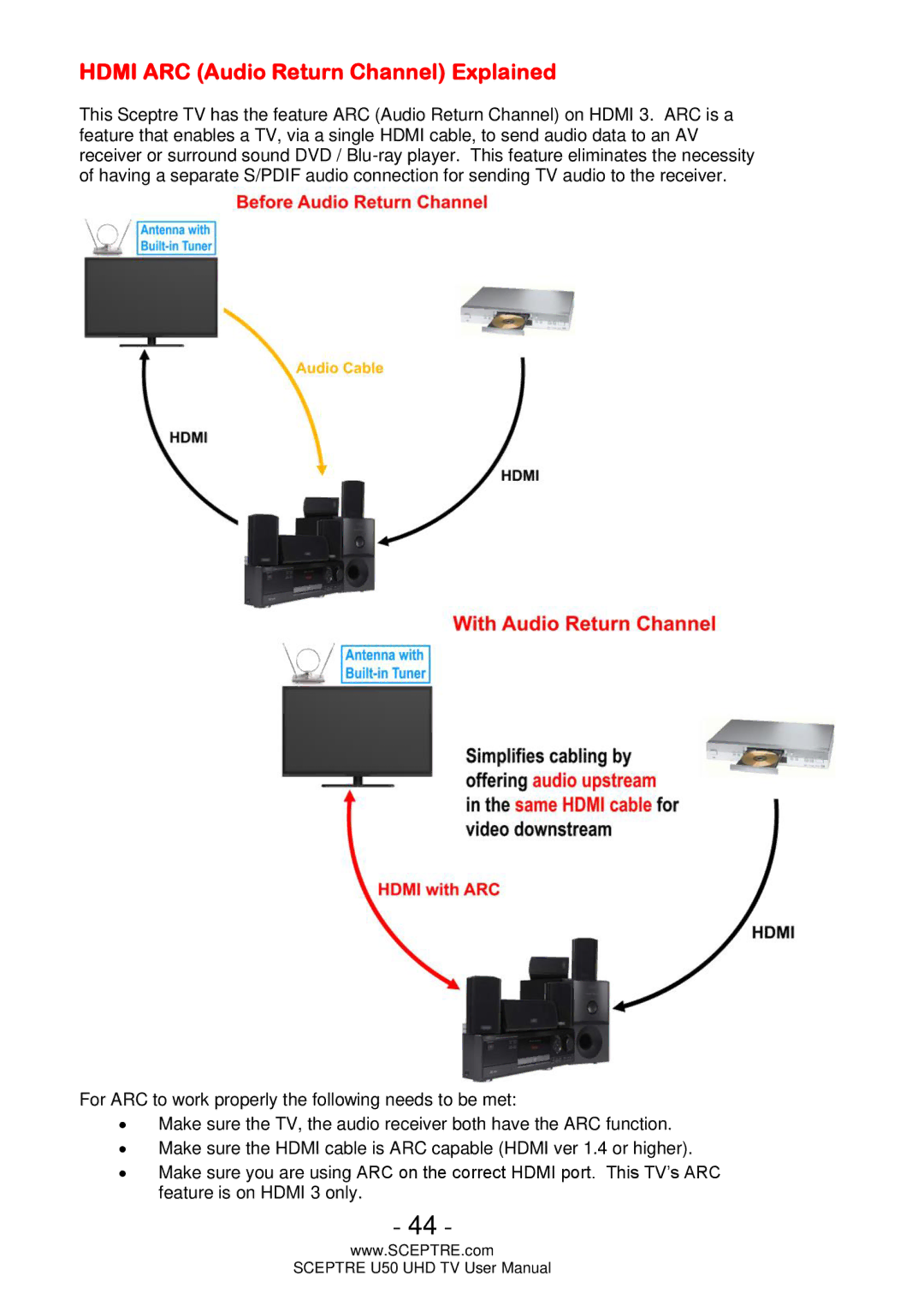 Sceptre Technologies U50 user manual Hdmi ARC Audio Return Channel Explained 