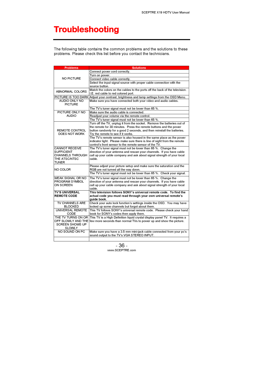 Sceptre Technologies X19 user manual Troubleshooting, Problems Solutions 