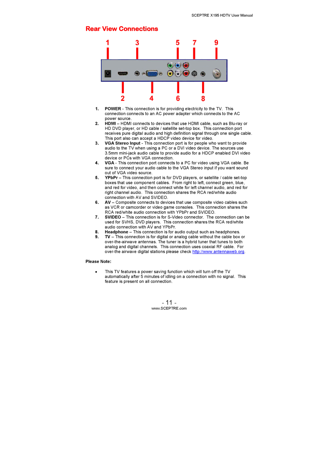 Sceptre Technologies X195 user manual Rear View Connections, Please Note 