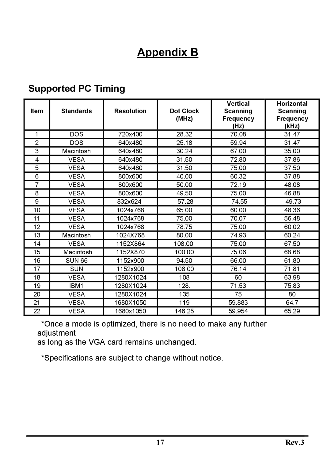 Sceptre Technologies X20WG-Naga user manual Appendix B, Supported PC Timing 