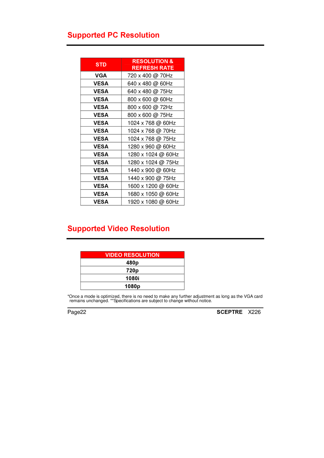 Sceptre Technologies X226 manual Supported PC Resolution, Supported Video Resolution 