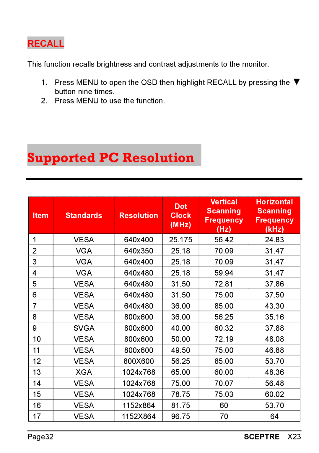 Sceptre Technologies X23 warranty Supported PC Resolution, Recall 