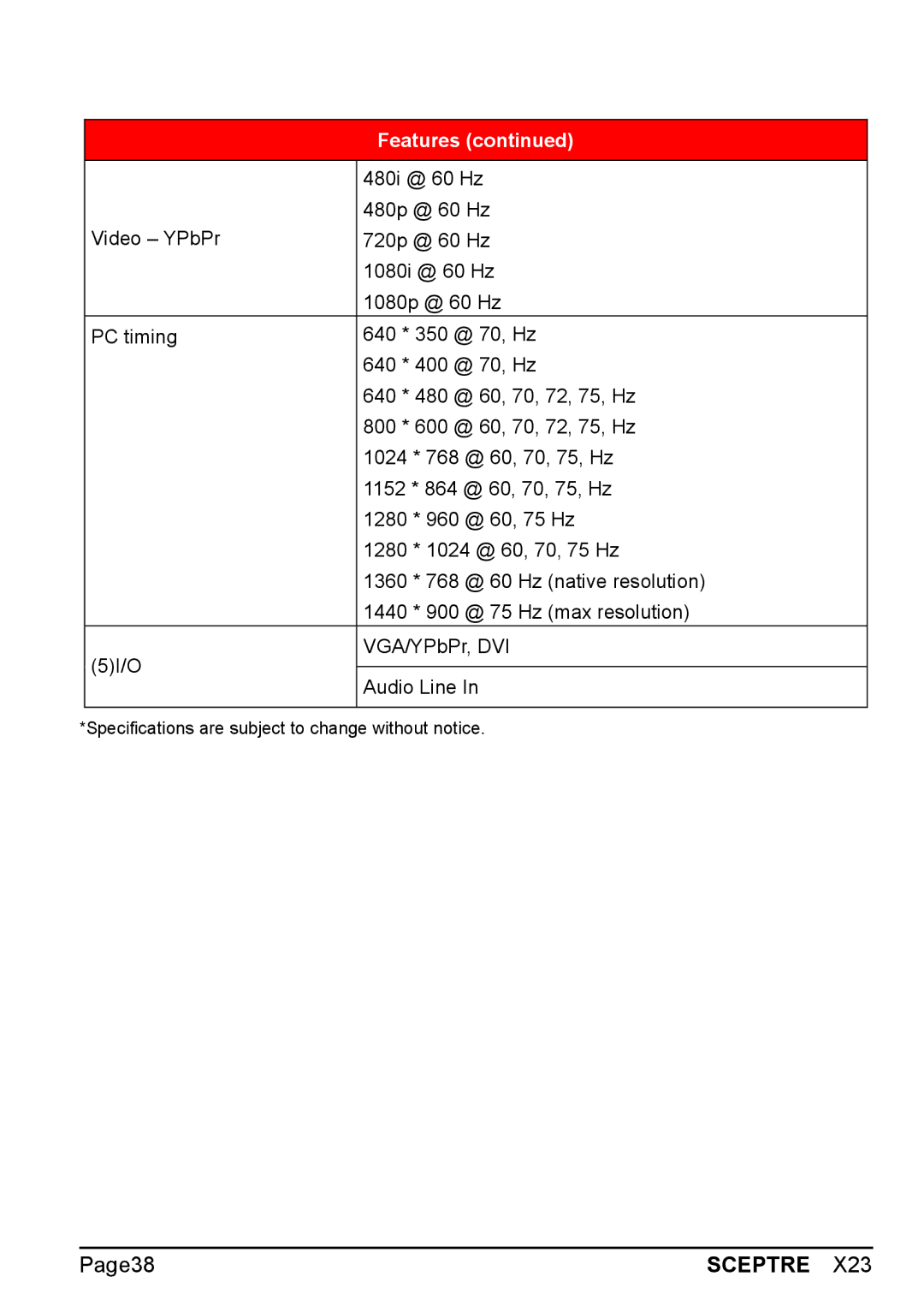 Sceptre Technologies X23 warranty Page38 