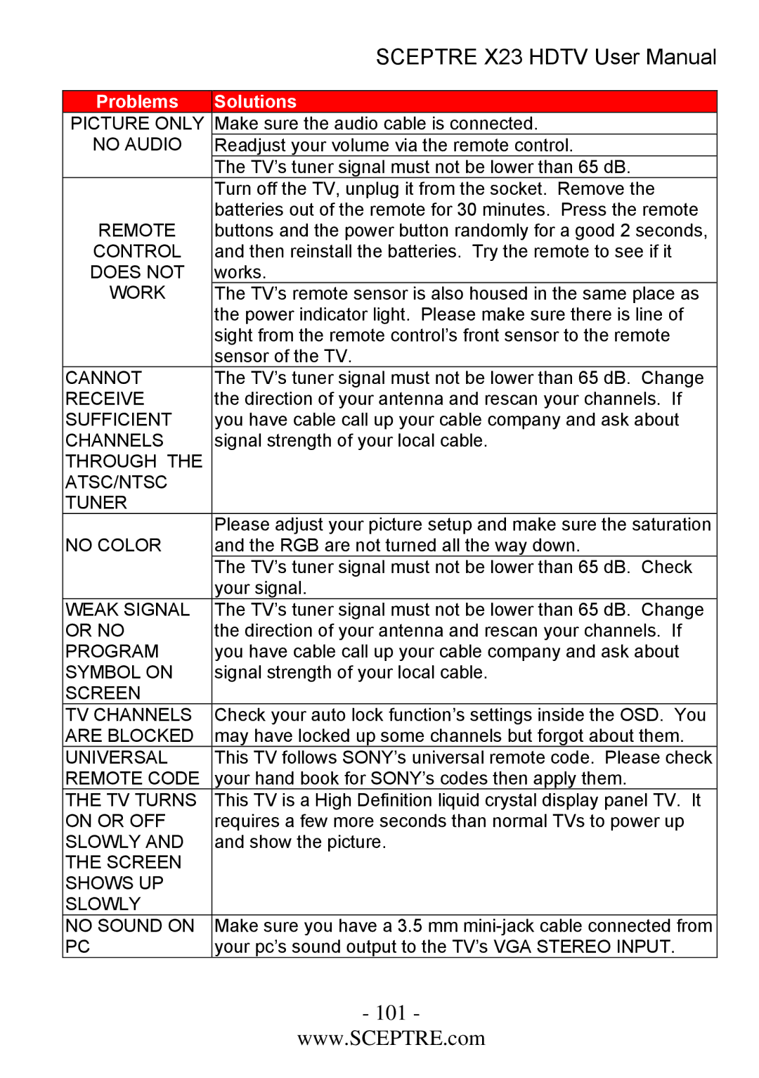 Sceptre Technologies X23 user manual 101 