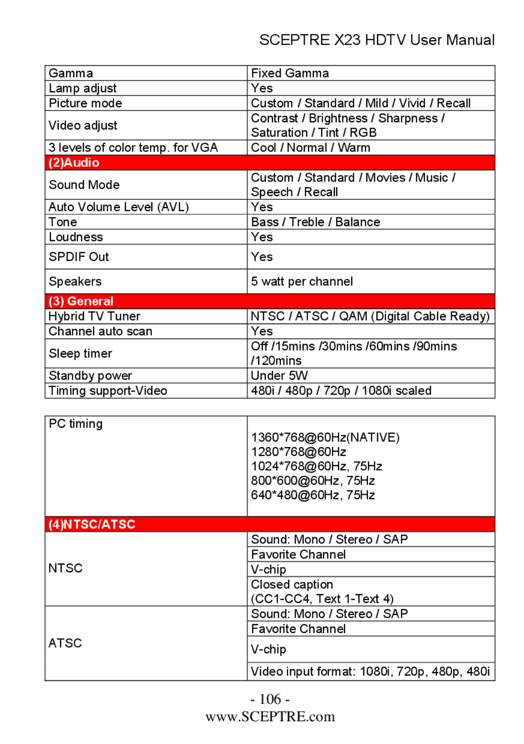 Sceptre Technologies X23 user manual 106 