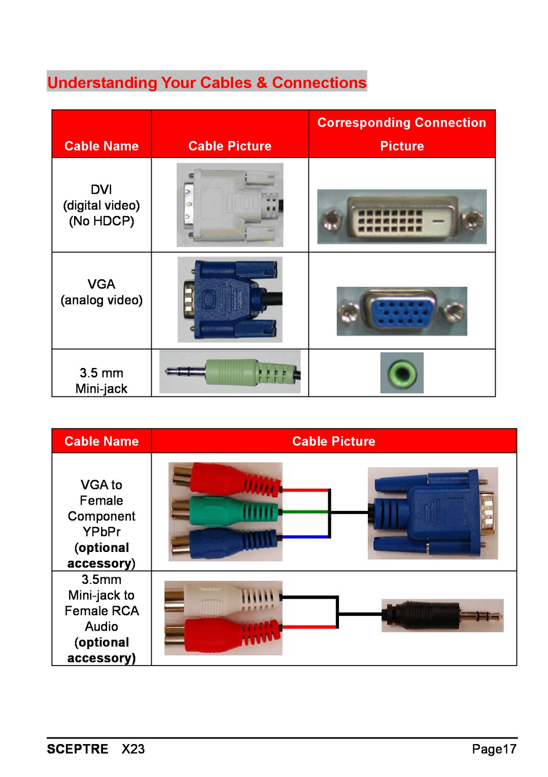 Sceptre Technologies X23 Understanding Your Cables & Connections, Corresponding Connection, Cable Name, Cable Picture 