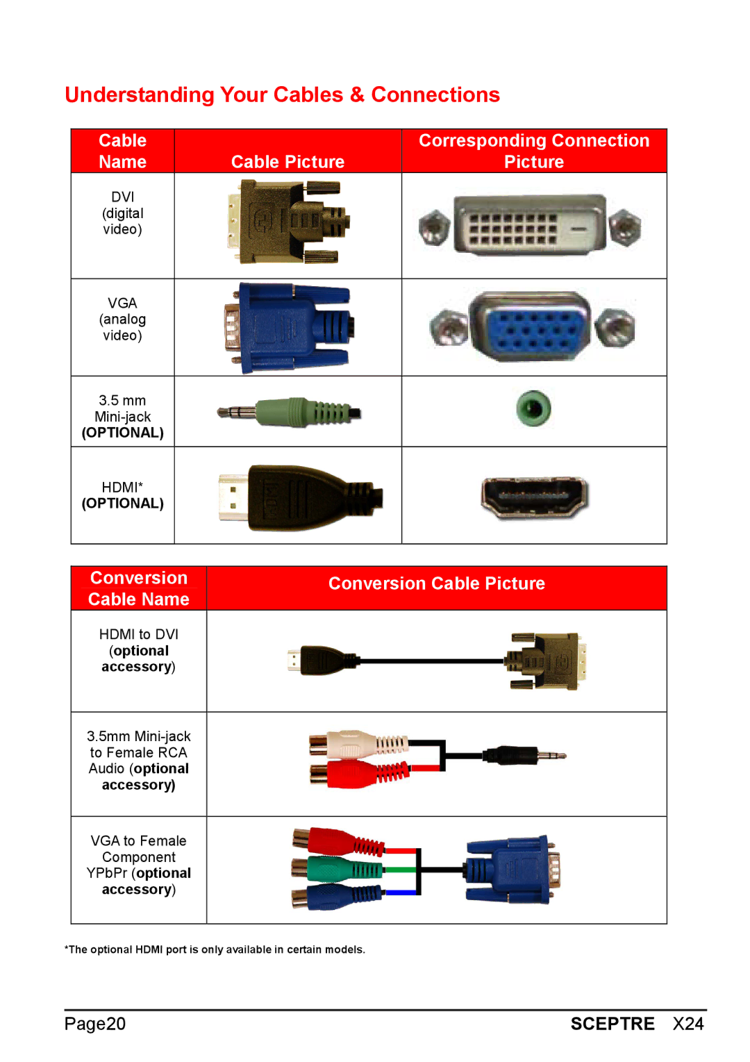 Sceptre Technologies X24 manual Understanding Your Cables & Connections 