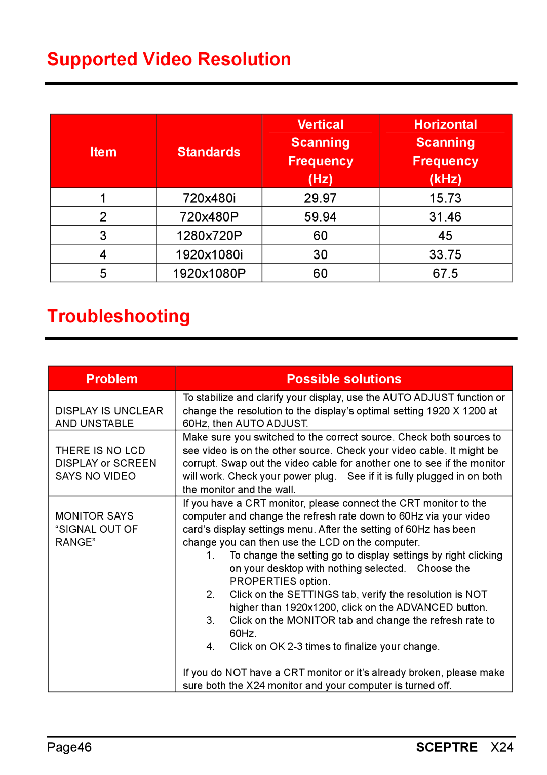 Sceptre Technologies X24 manual Supported Video Resolution, Troubleshooting 