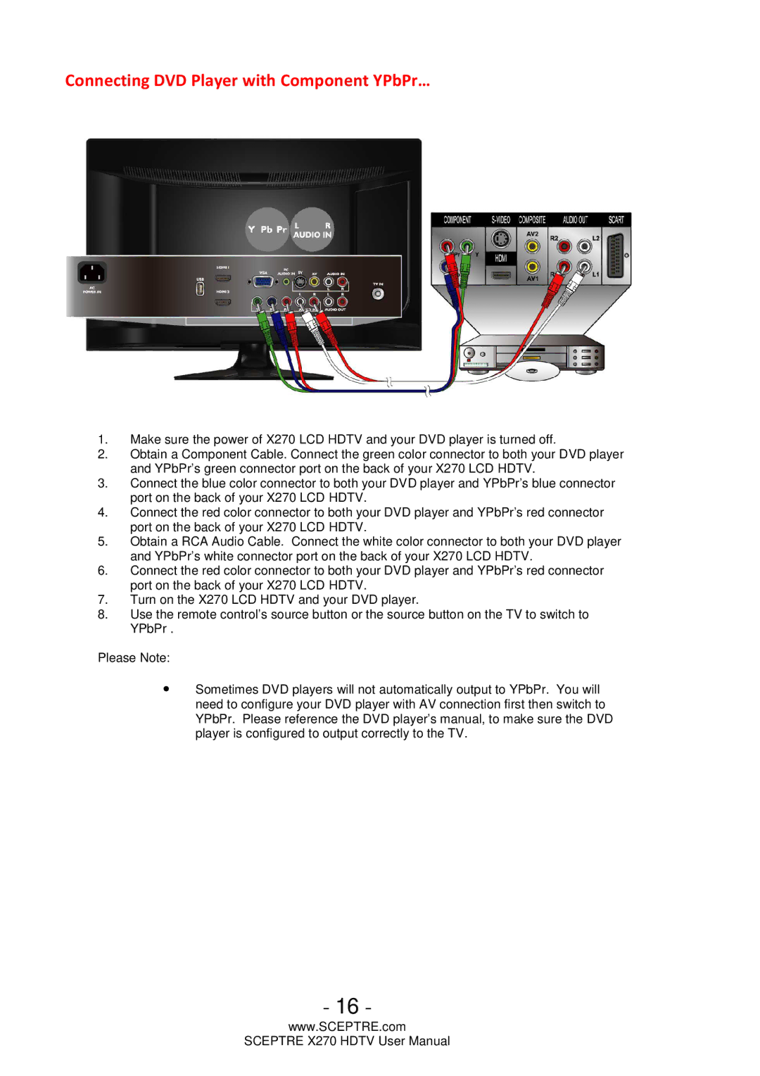 Sceptre Technologies X270 user manual Connecting DVD Player with Component YPbPr… 