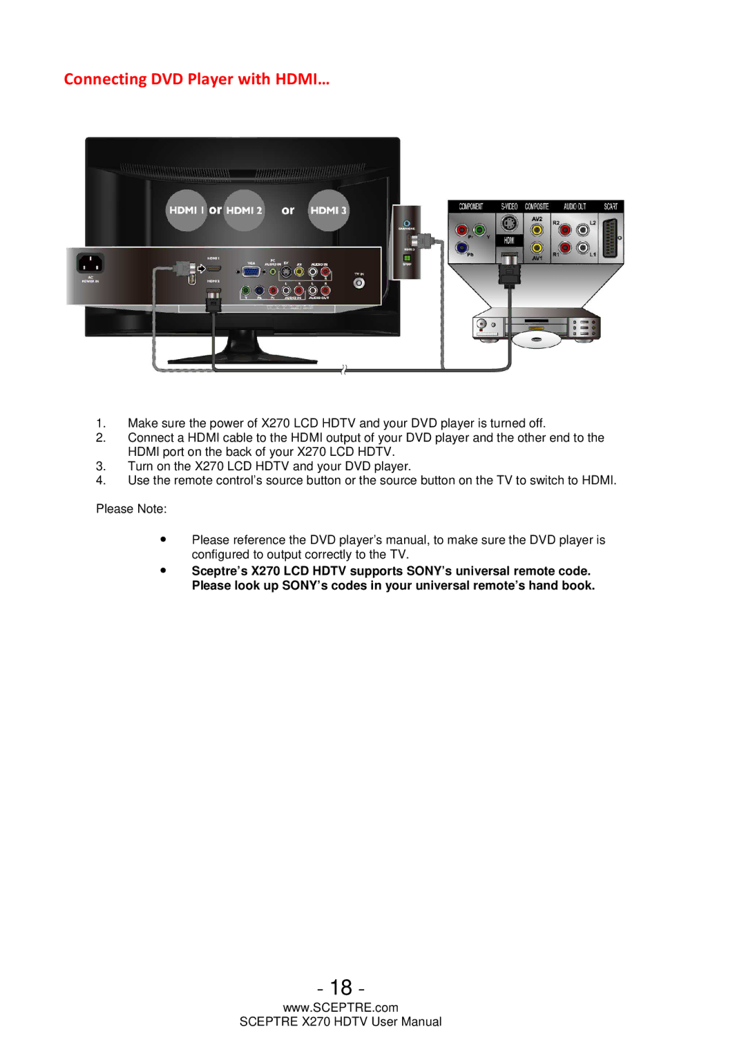 Sceptre Technologies X270 user manual Connecting DVD Player with HDMI… 