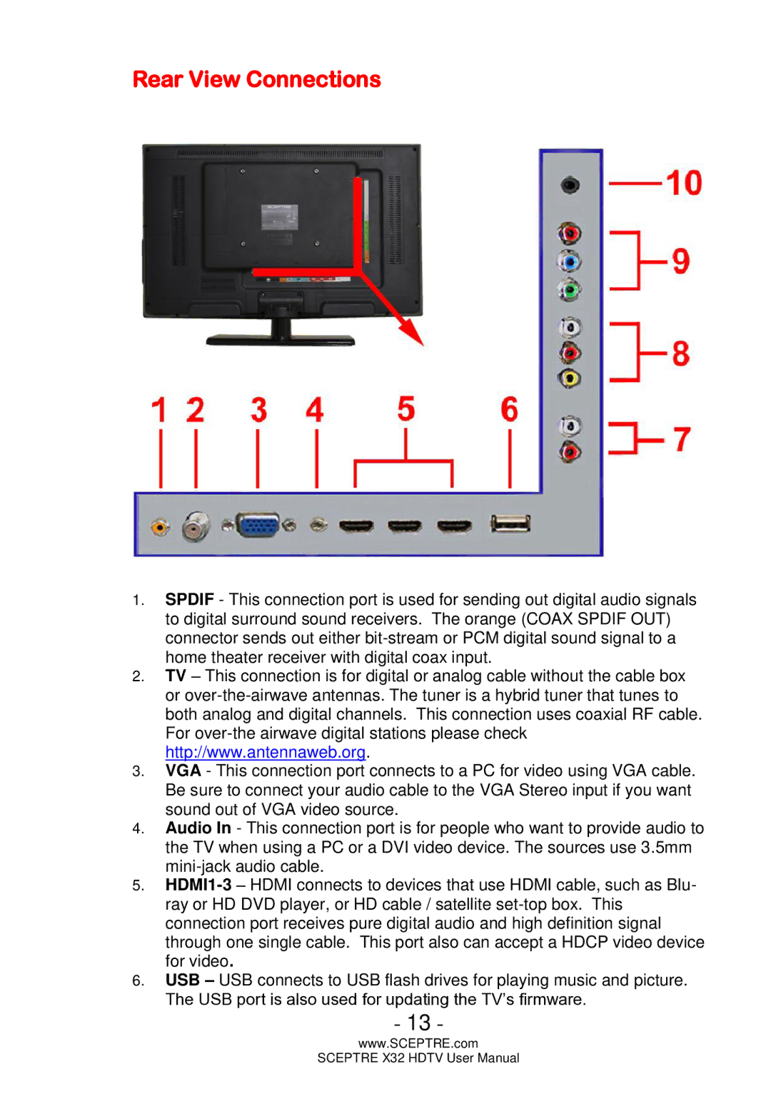 Sceptre Technologies x32 user manual Rear View Connections 