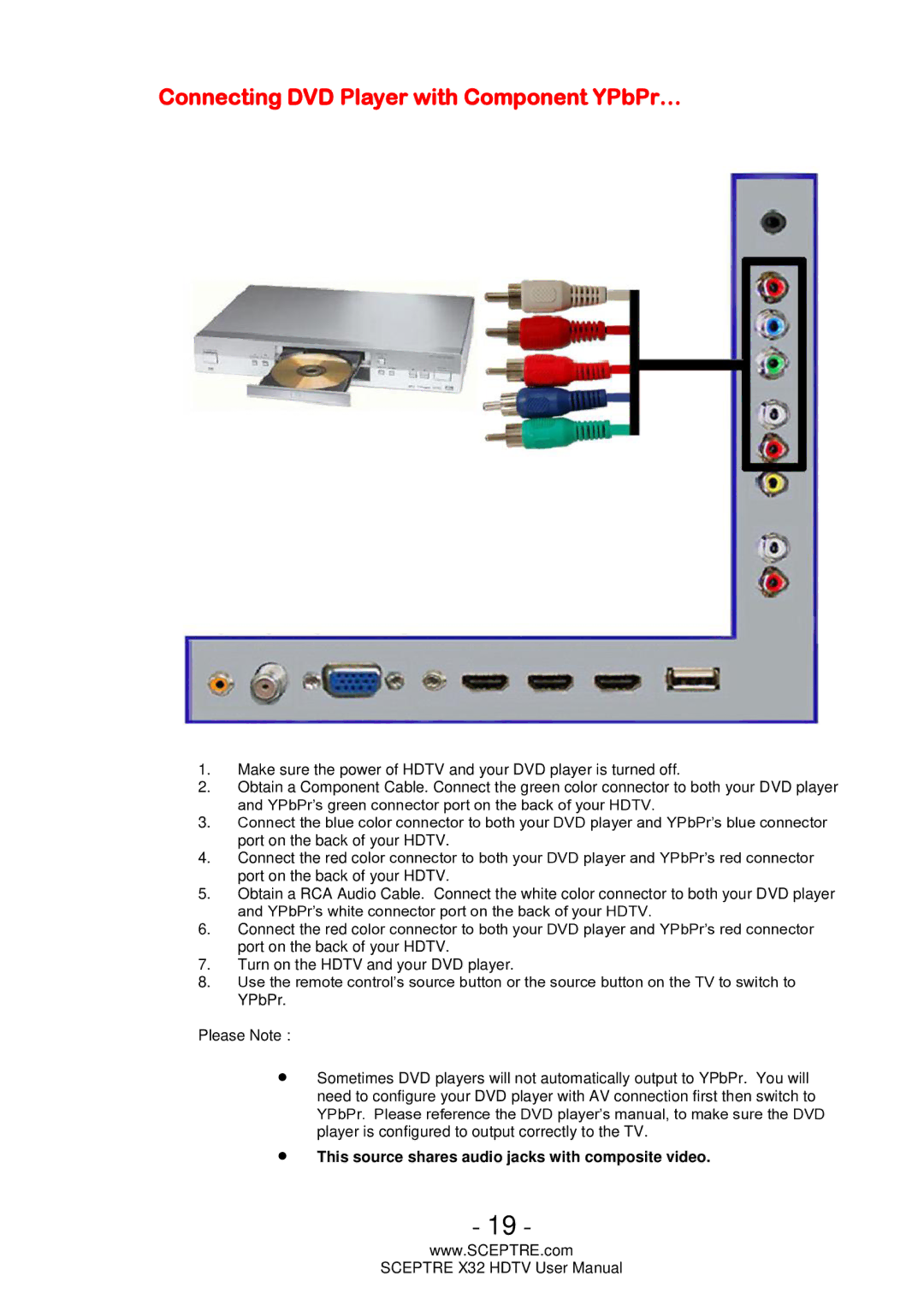 Sceptre Technologies x32 user manual Connecting DVD Player with Component YPbPr… 