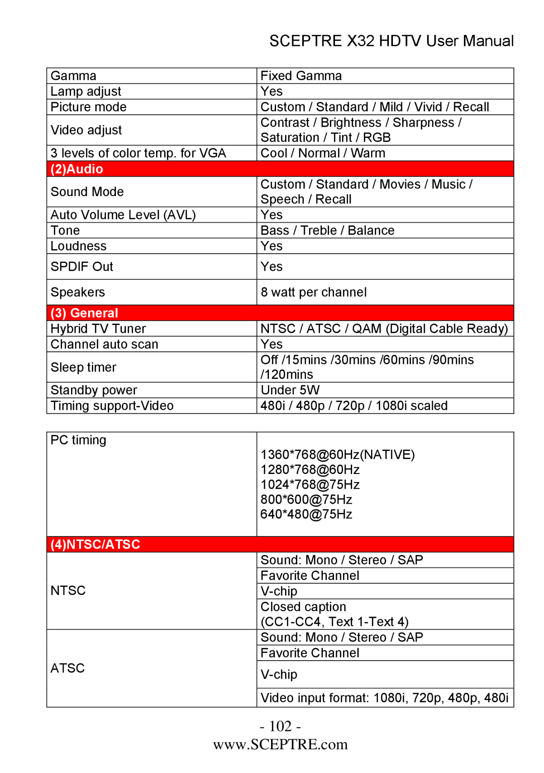 Sceptre Technologies x32 user manual 102 