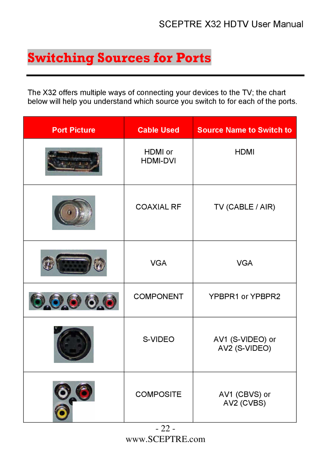 Sceptre Technologies x32 user manual Switching Sources for Ports, Port Picture Cable Used Source Name to Switch to 