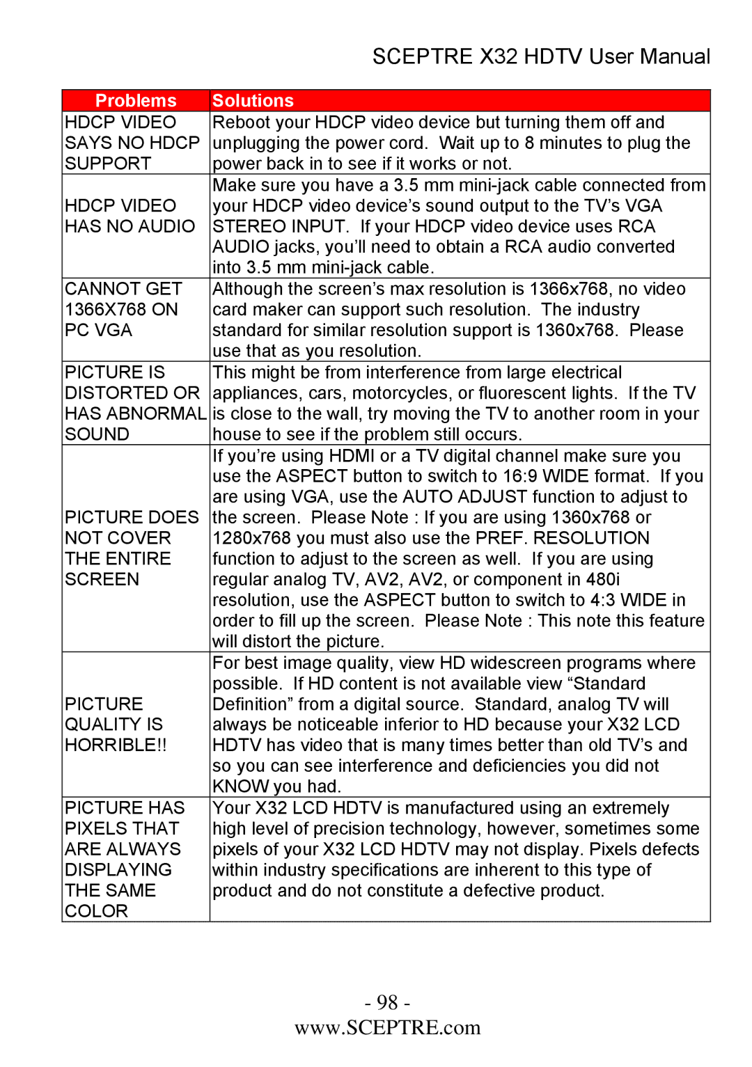 Sceptre Technologies x32 user manual Solutions Problems 