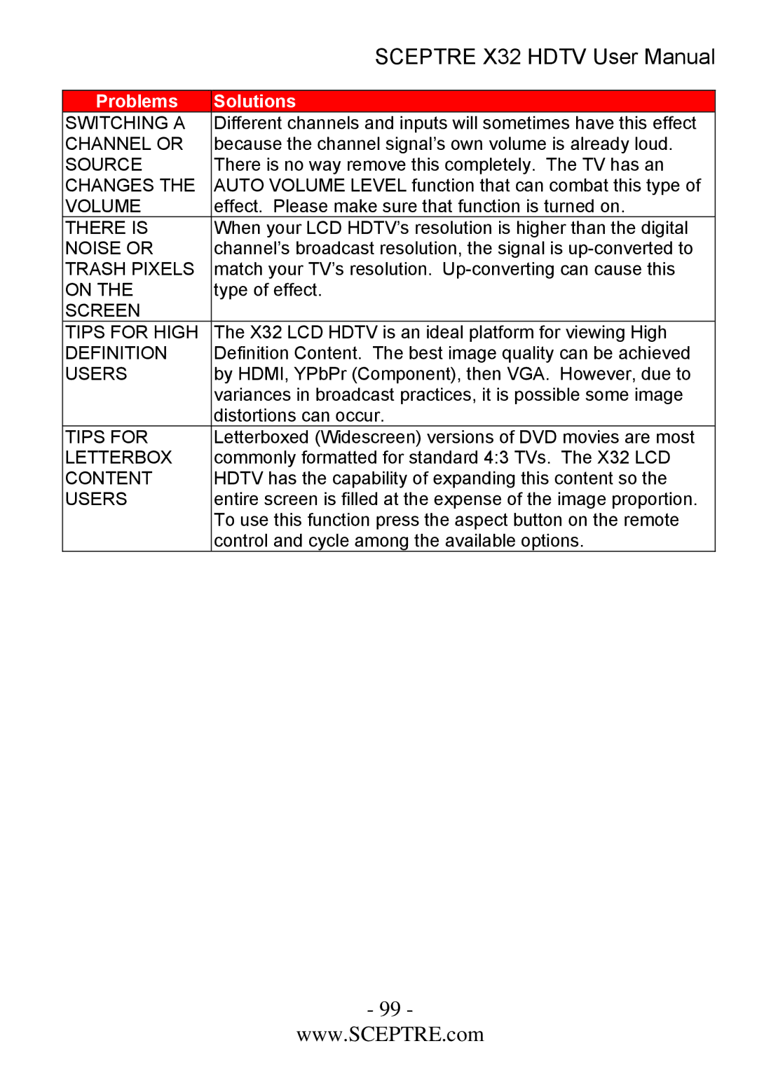 Sceptre Technologies x32 user manual Problems 