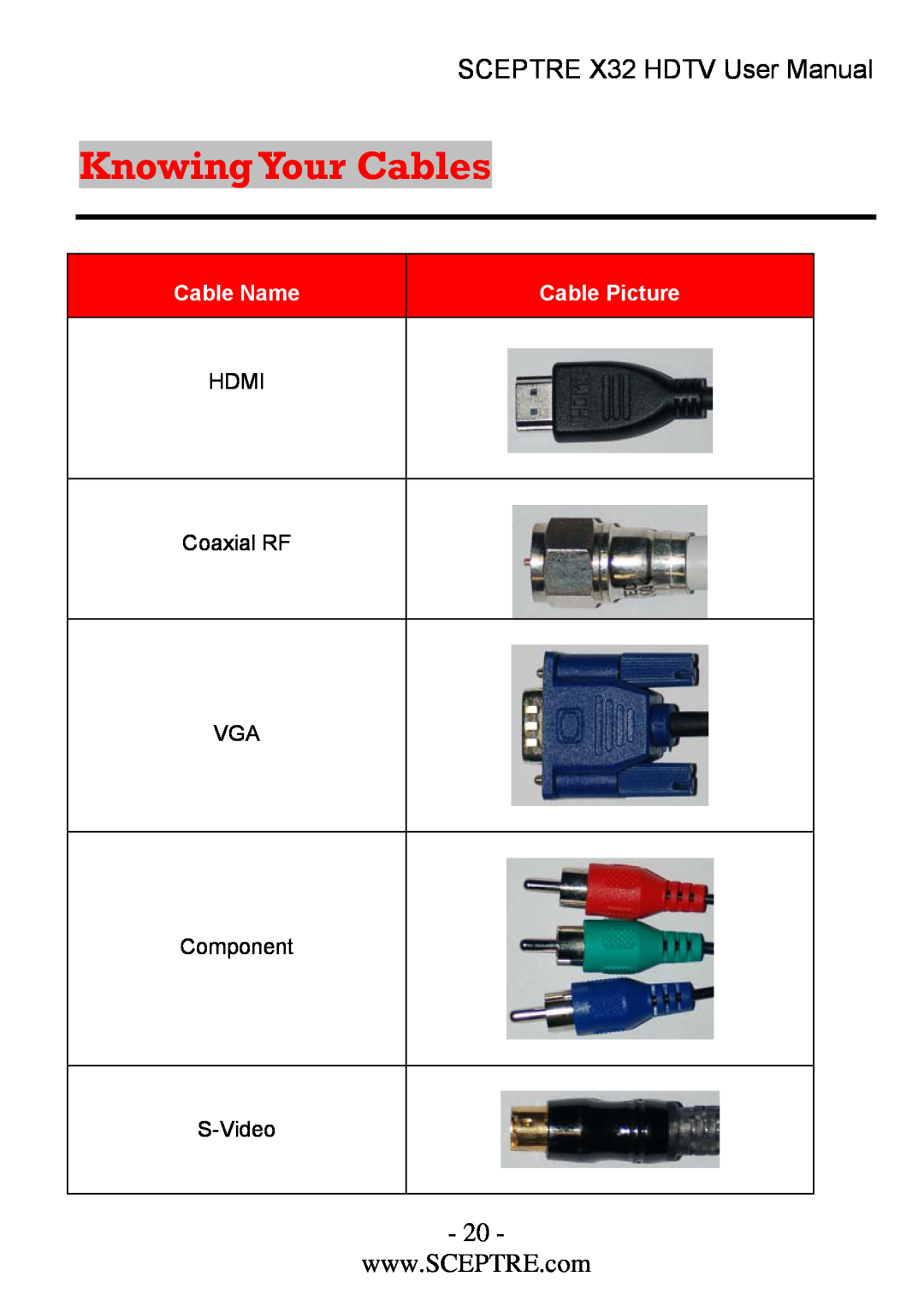 Sceptre Technologies x32 user manual Knowing Your Cables, SCEPTRE X32 HDTV User Manual, Cable Name, Cable Picture 