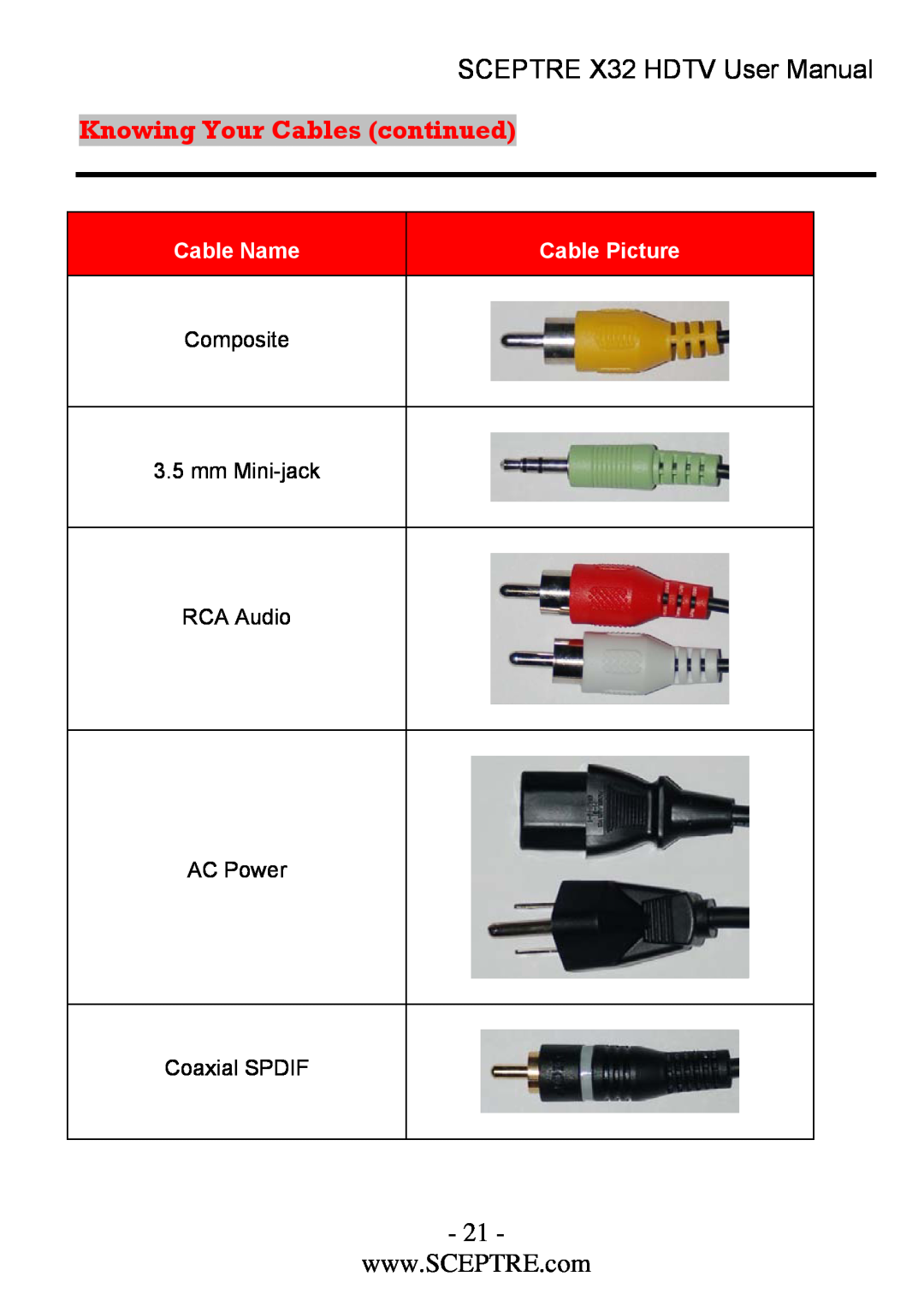 Sceptre Technologies x32 user manual Knowing Your Cables continued, SCEPTRE X32 HDTV User Manual, Cable Name, Cable Picture 