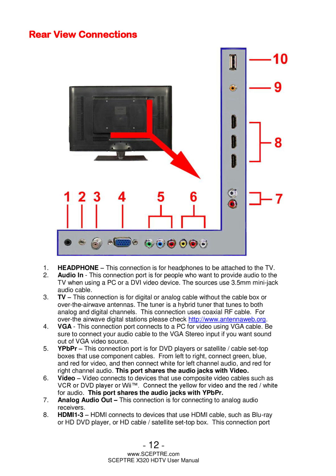 Sceptre Technologies X320 user manual Rear View Connections 