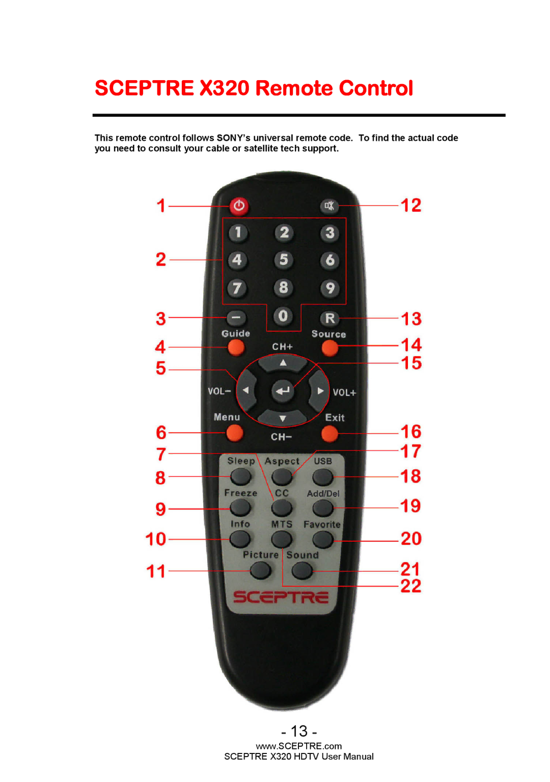 Sceptre Technologies user manual Sceptre X320 Remote Control 