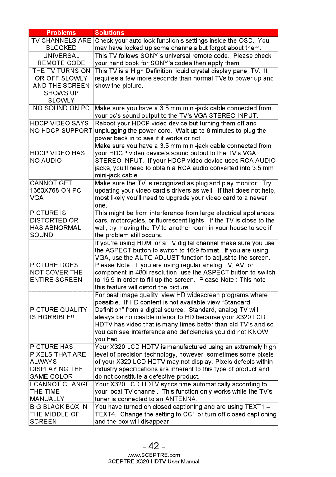 Sceptre Technologies X320 user manual TV Channels are 