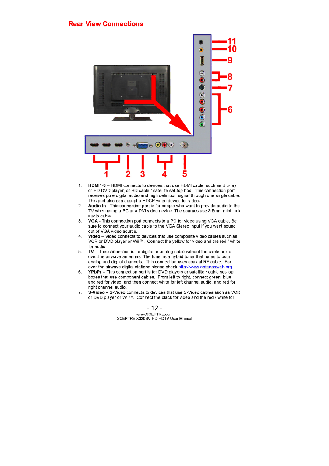 Sceptre Technologies X320BV-HD user manual Rear View Connections 