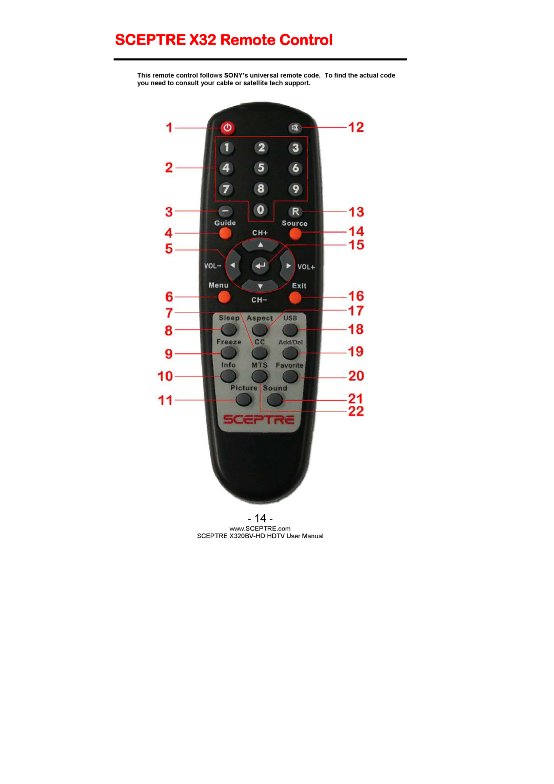 Sceptre Technologies X320BV-HD user manual Sceptre X32 Remote Control 