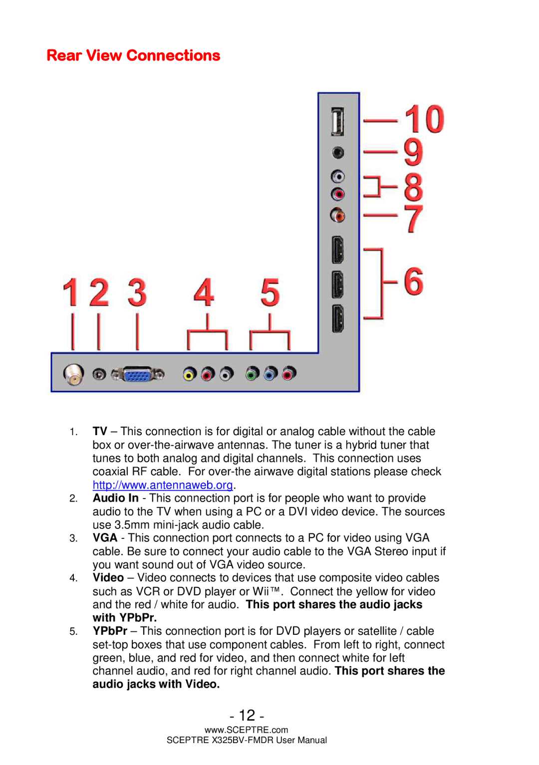 Sceptre Technologies X325BV-FMDR user manual Rear View Connections 