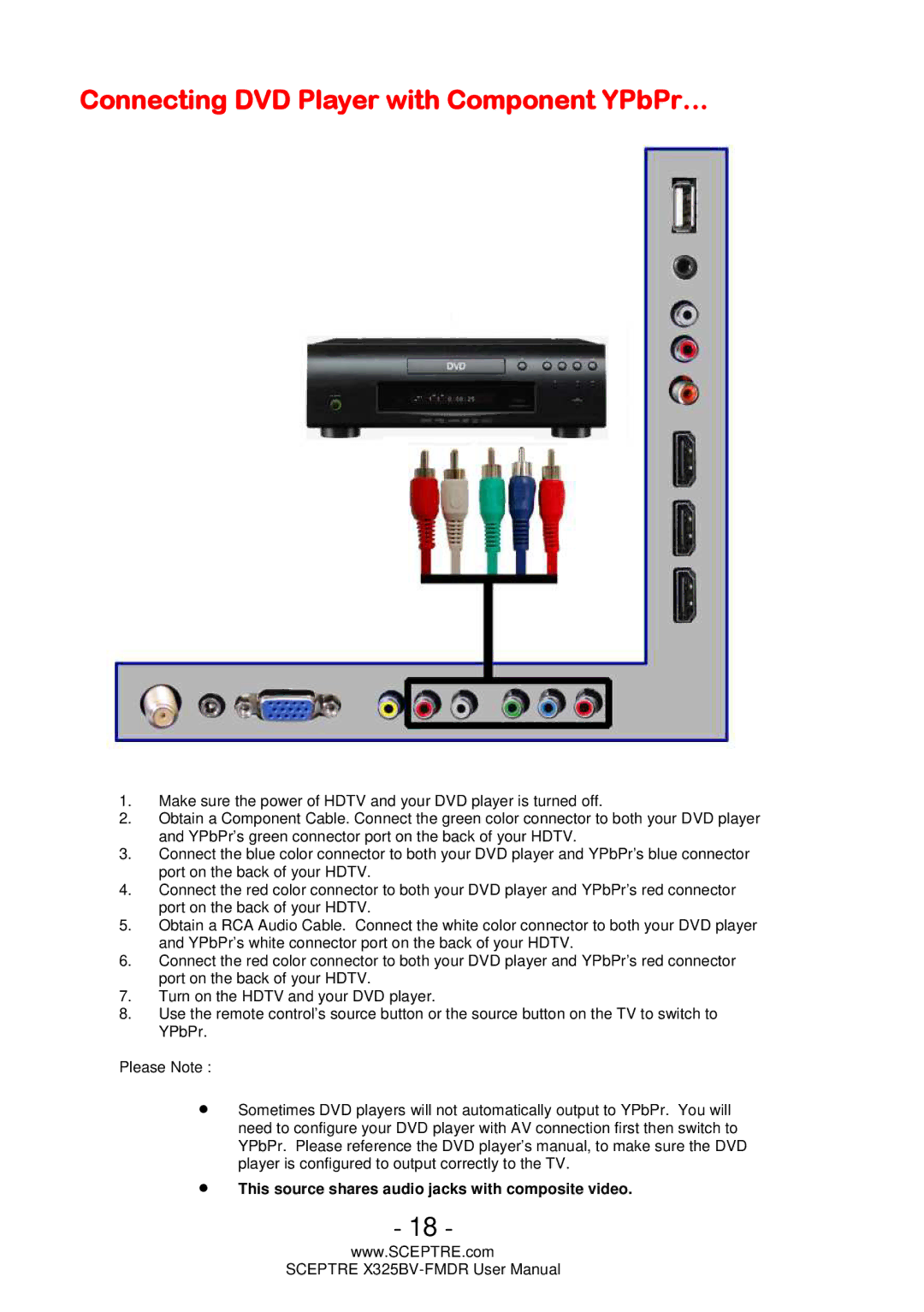 Sceptre Technologies X325BV-FMDR user manual Connecting DVD Player with Component YPbPr… 