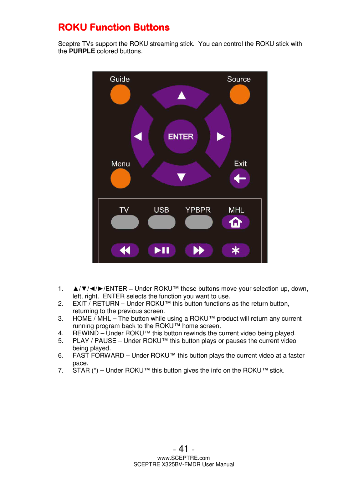 Sceptre Technologies X325BV-FMDR user manual Roku Function Buttons 