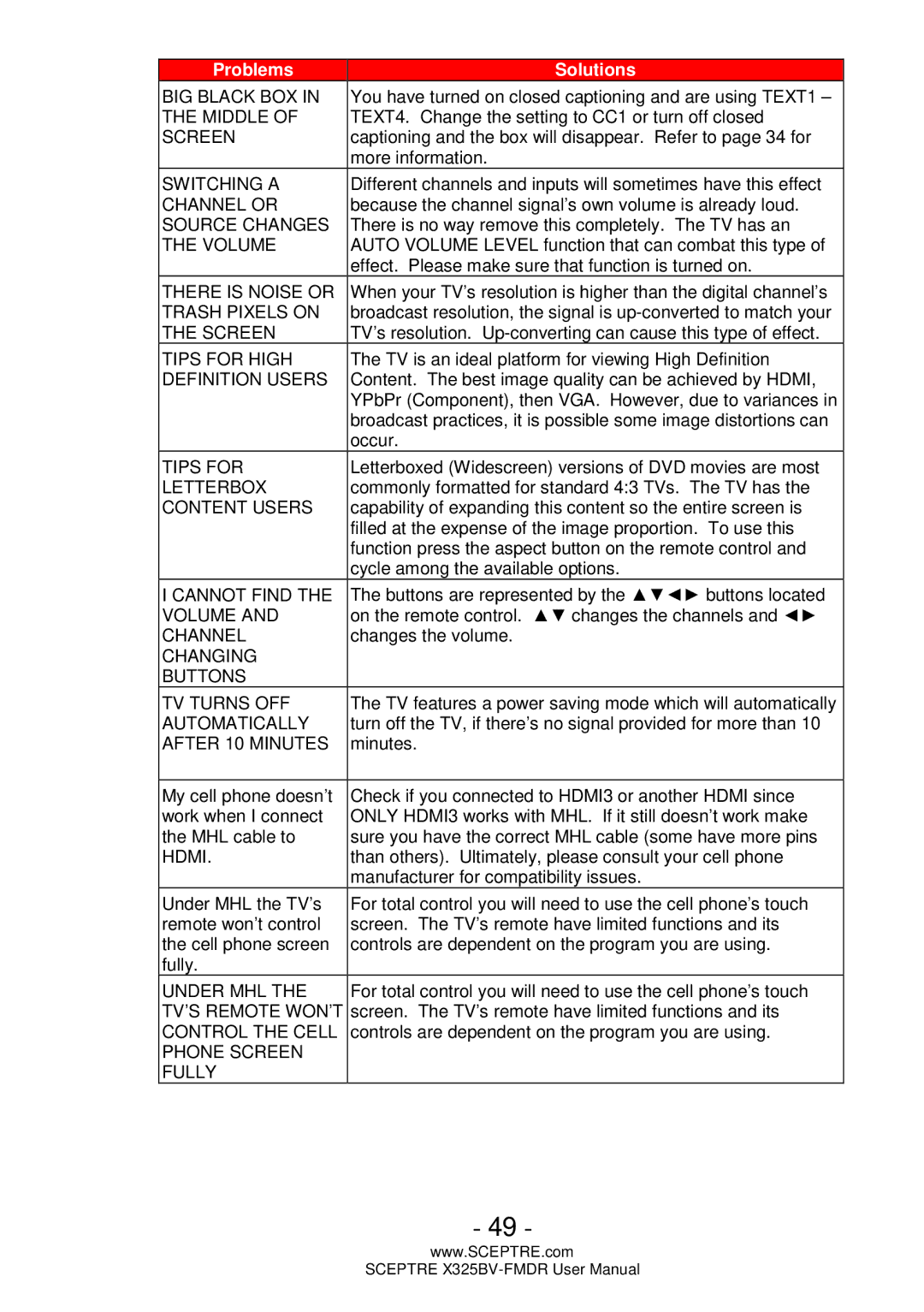 Sceptre Technologies X325BV-FMDR user manual BIG Black BOX 