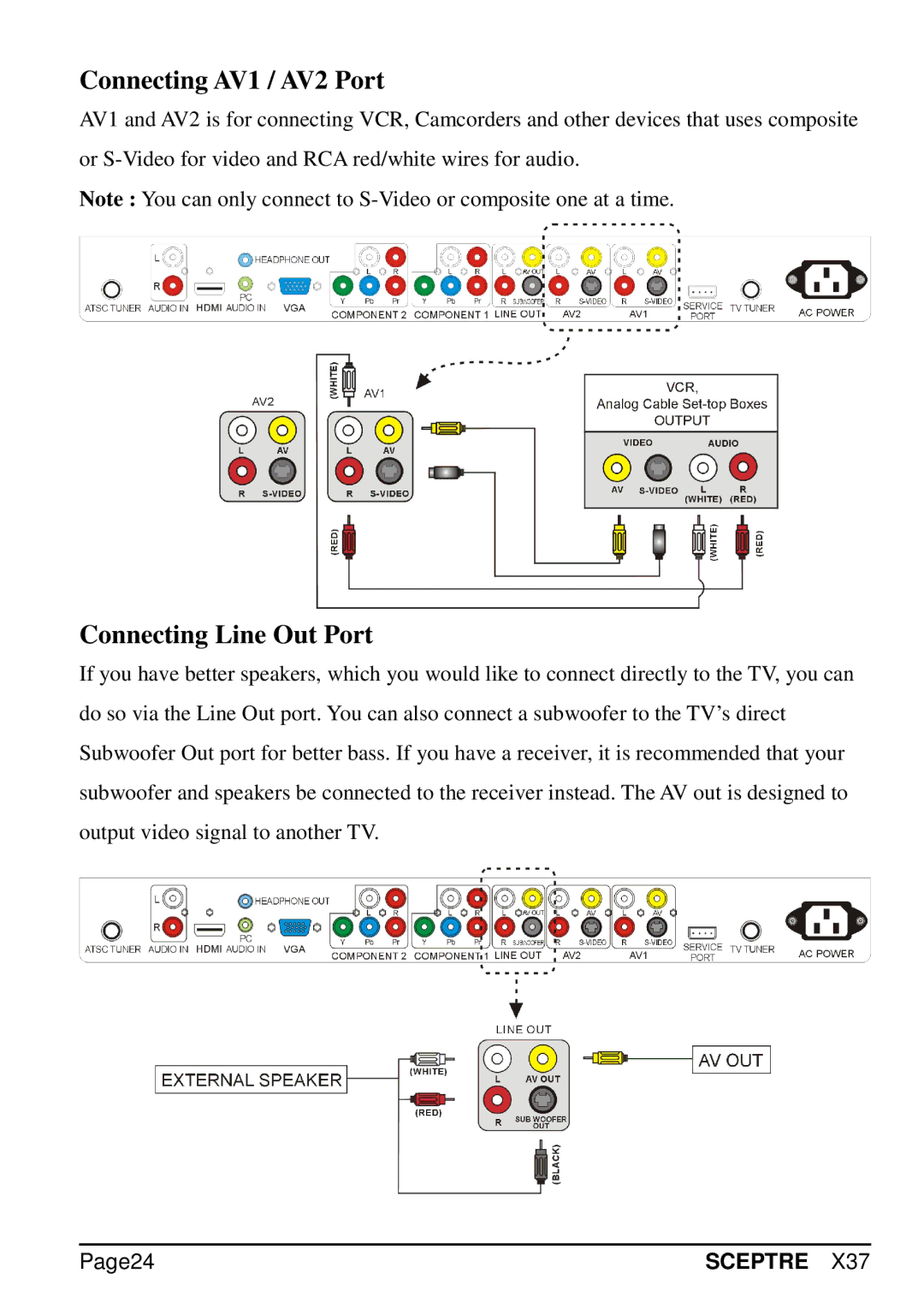 Sceptre Technologies X37 specifications Connecting AV1 / AV2 Port, Connecting Line Out Port, Page24 