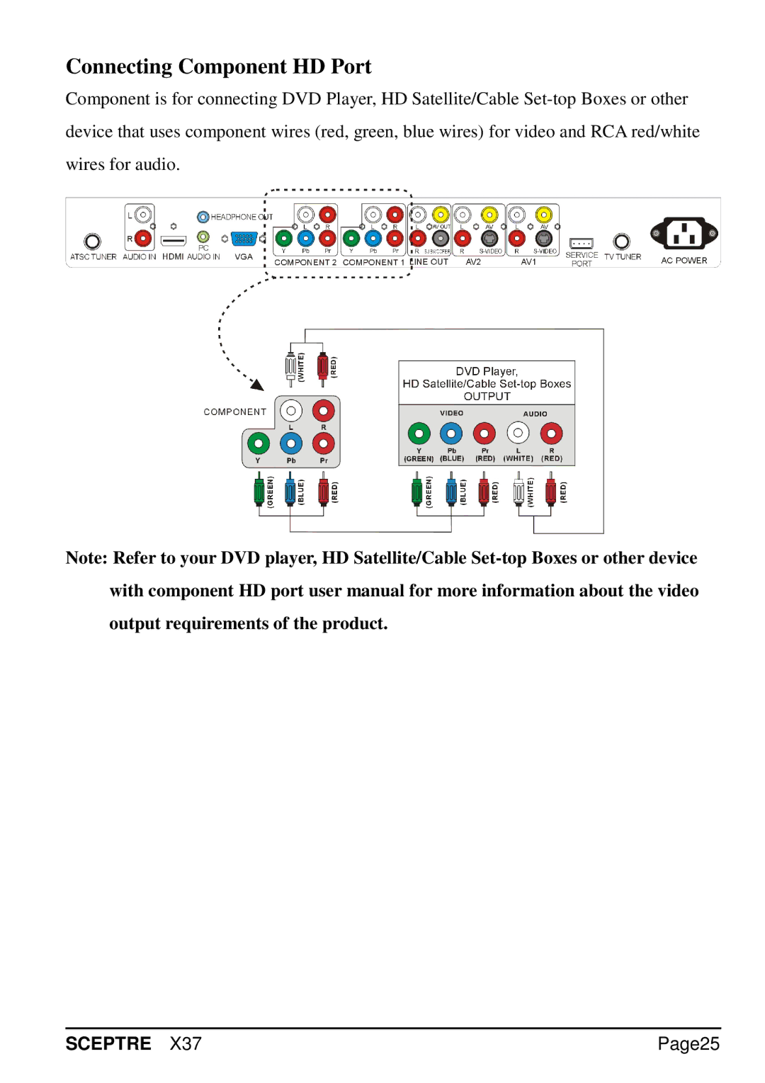 Sceptre Technologies X37 specifications Connecting Component HD Port, Page25 