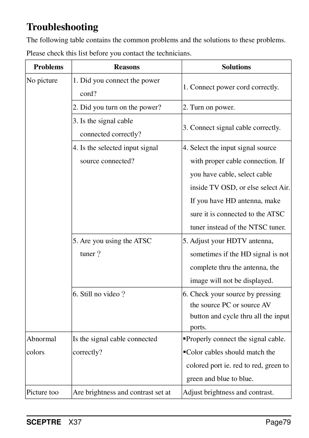 Sceptre Technologies X37 specifications Troubleshooting, Problems Reasons Solutions, Page79 