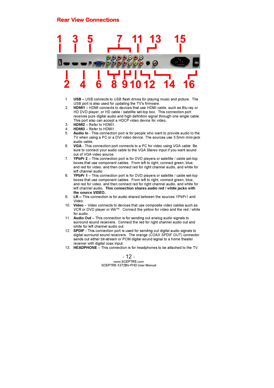 Sceptre Technologies X372BV-FHD user manual Rear View Connections 