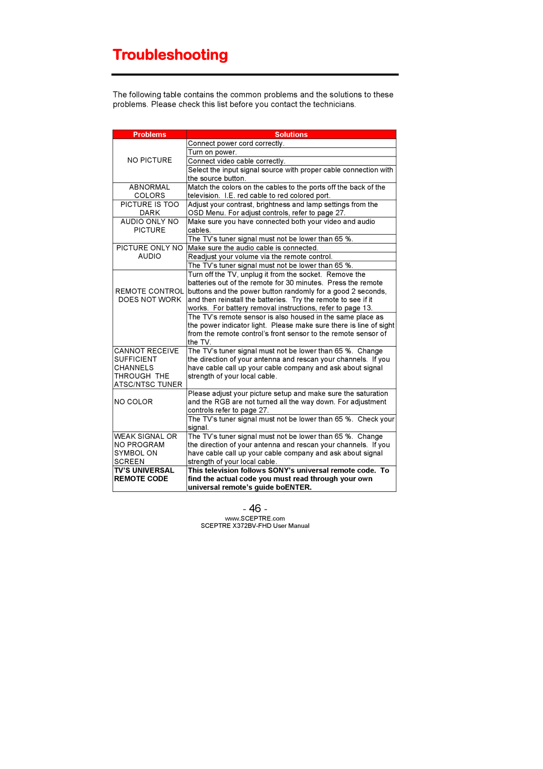 Sceptre Technologies X372BV-FHD user manual Troubleshooting 