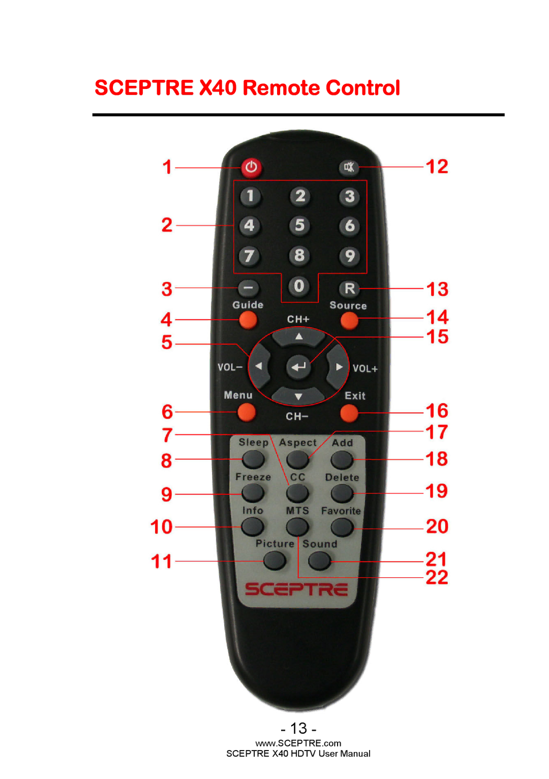 Sceptre Technologies user manual Sceptre X40 Remote Control 